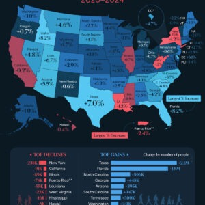 Mapped: How Each U.S. State’s Population Has Changed Since 2020
