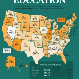 Mapped: How Much Each U.S. State Spends on Education