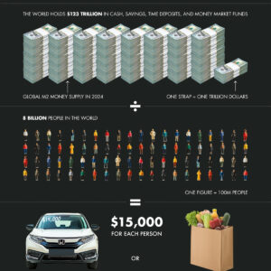 How Much Money Exists in the World Per Person?