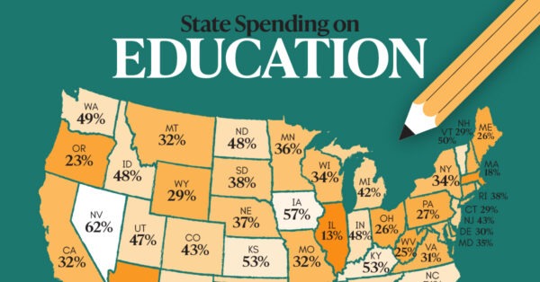 Mapped: How Much Each U.S. State Spends on Education