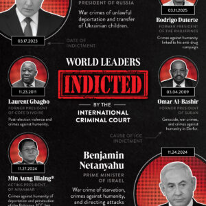 World Leaders Indicted by the International Criminal Court