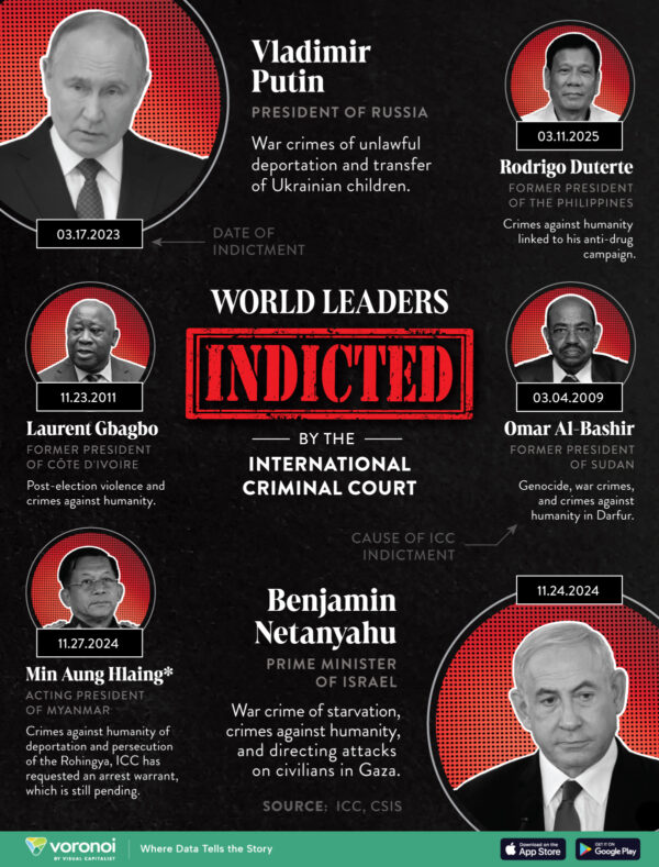 World Leaders Indicted by the International Criminal Court