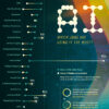 Charted: Which Jobs Are Using AI the Most?