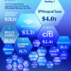 Ranked: The 25 Largest U.S. Banks by Assets