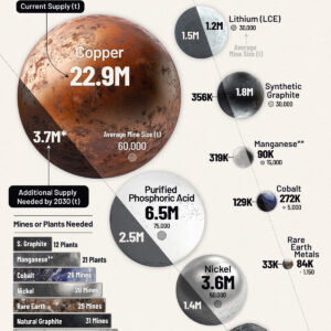 How Many New Mines Are Needed for the Energy Transition?
