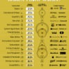 Ranked: U.S. Industries Where Companies Make the Most Profit