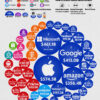 The World's 50 Most Valuable Brands in 2025