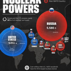 Mapped: Countries With the Most Nuclear Weapons