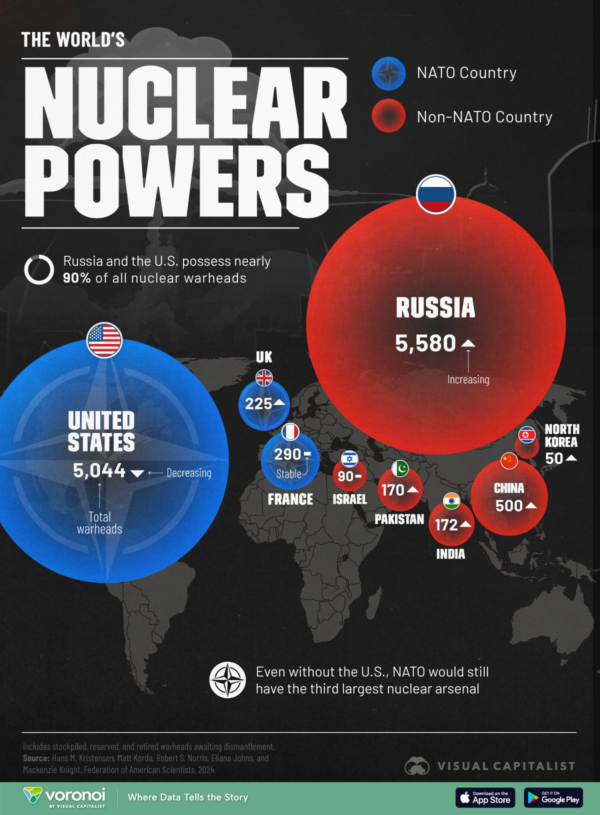 Mapped: Countries With the Most Nuclear Weapons