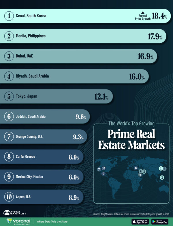 Ranked: The Fastest Growing Luxury Real Estate Markets