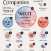 The $124 Trillion Global Stock Market, Sorted by Region