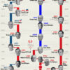 Charted: All U.S., Russian, and Chinese Leaders Since 1975