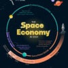 How Big is the Space Economy?