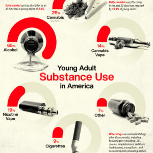 Visualizing Drug Use Trends in U.S. Young Adults