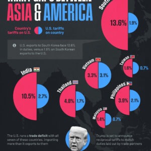 Chart Explainer: Trump’s Reciprocal Tariffs Can Hurt Asia