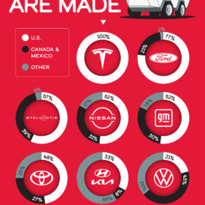 Visualized: Where Automakers Build Cars Sold in America