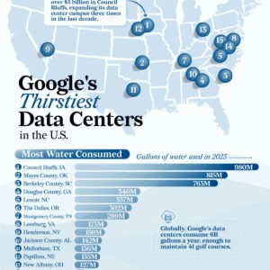 Ranked: Google’s Thirstiest Data Centers