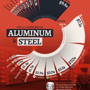 Charted: Top Suppliers of Aluminum and Steel to the U.S.