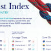 Ranked: How Much People Trust Institutions, by Country