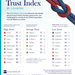 Ranked: How Much People Trust Institutions, by Country