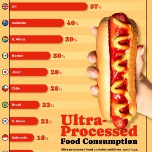Visualizing Ultra-Processed Food Consumption by Country