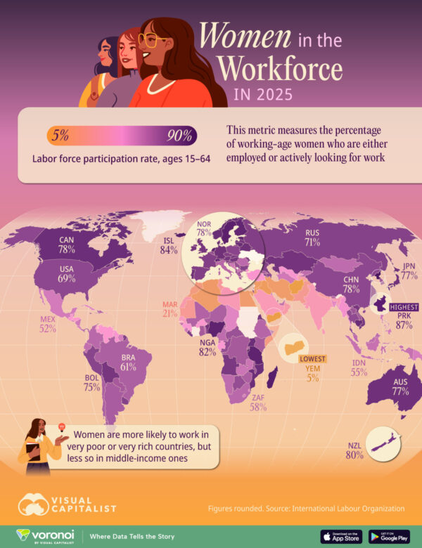Mapped: The Countries Where the Most Women Work in 2025