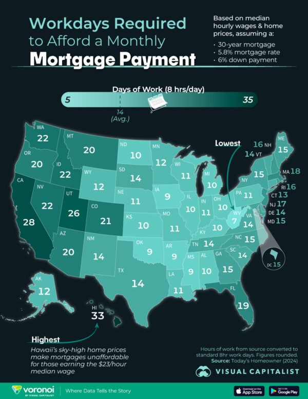 Mapped: Days of Work to Afford a Monthly Mortgage, by State