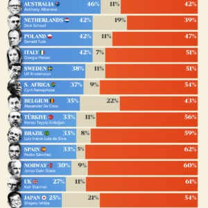 Charted: Approval Ratings of 24 World Leaders in 2025