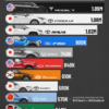 Ranked: The World's Best-Selling Cars From 2024