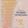 Ranked: Countries With the Highest Fertility Rates in 2025
