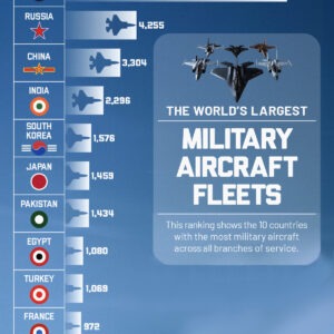 The 10 Most Powerful Air Forces in the World