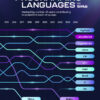 Ranked: The World's Most Popular Programming Languages (2014-2024)