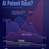 Charted: Countries Accumulating the Most AI Patents