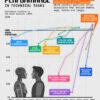 Visualizing AI vs. Human Performance in Technical Tasks