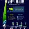 Charted: Battery Capacity by Country (2024-2030)