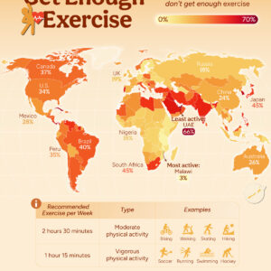 Mapped: Countries Where People Don’t Exercise Enough