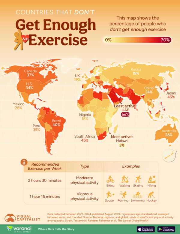 Mapped: Countries Where People Don’t Exercise Enough