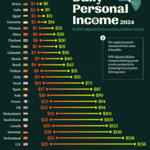 Ranked: Daily Incomes of the Richest and Poorest in 25 Countries