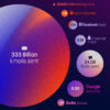 Visualized: Daily Internet Activity in 2025