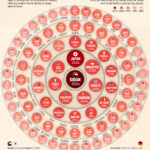 Visualizing Government Debt-to-GDP Around the World