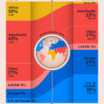 Visualized: Population vs. GDP by Global Region