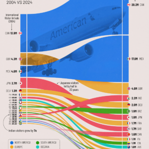 Charted: Tourists Visiting the U.S. by Country of Origin (2004 vs. 2024)
