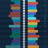 Ranked: All the Things People Use AI for in 2025