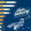 Ranked: The Top 10 U.S. States by Auto Manufacturing Jobs