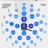 Ranked: The Countries Investing the Most in R&D