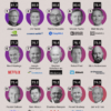 Ranked: America's Smartest CEOs According to Linguistic Analysis