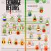 Ranked: Top Countries by Stock Market Returns Since 2015