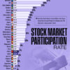 Ranked: Top Countries by Stock Market Ownership
