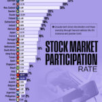 Ranked: Top Countries by Stock Market Ownership