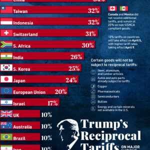 Visualized: Trump's Reciprocal Tariffs on Major Nations